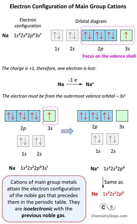 electron configuration of oxide ion|7.4: Electron Configurations of Ions .